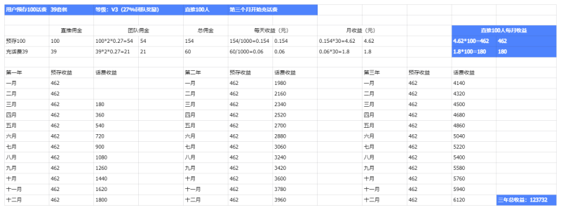 图片[6]-关于佣金（广电流量卡项目）-财智副业社